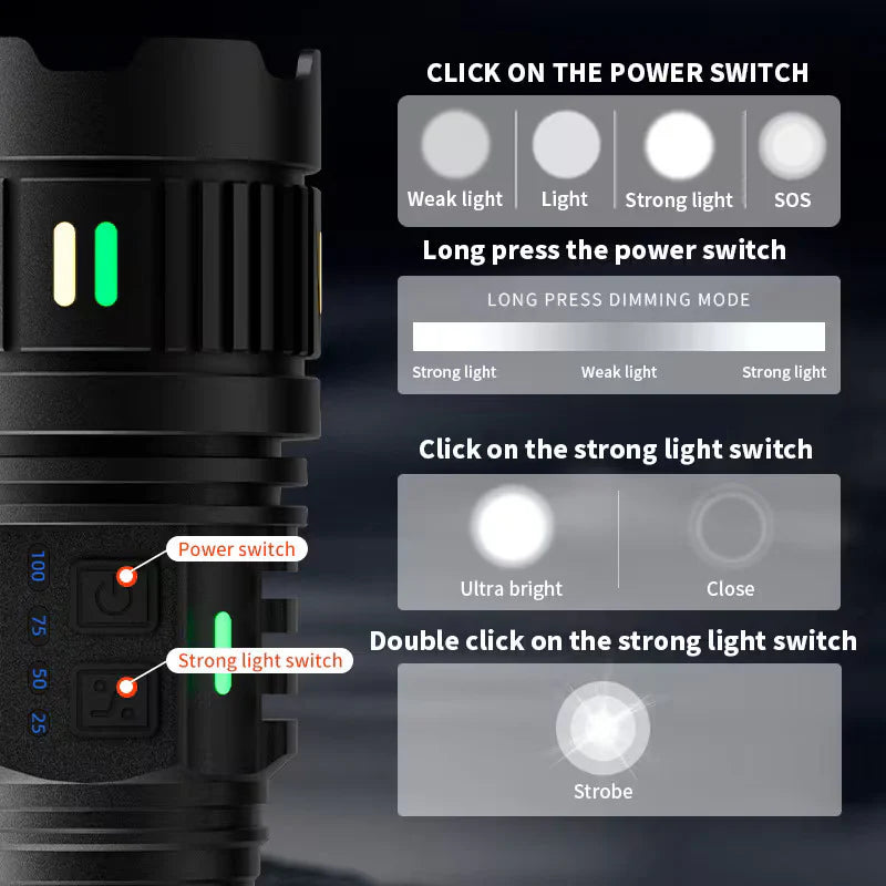 GHS Rechargeable Torch Flashlight